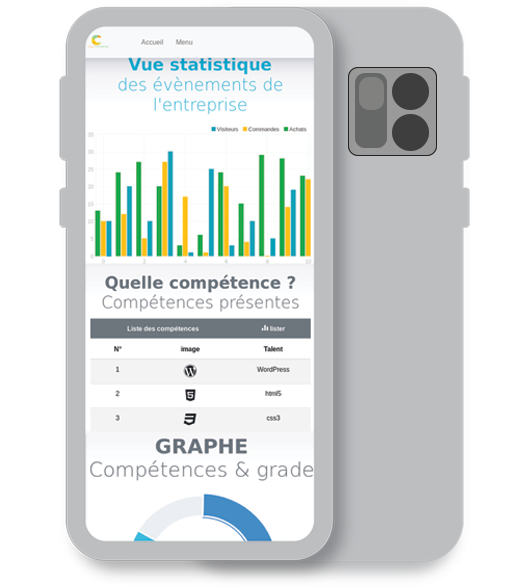 Création votre application mobile native